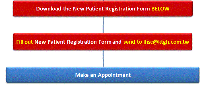 New Patient Registration